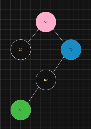 Delete node: step 1