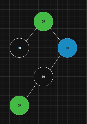 Delete node: step 2
