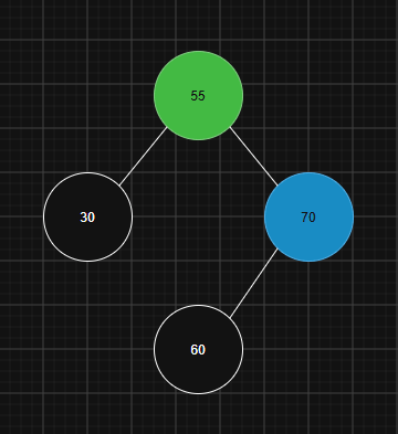 Delete node: step 3