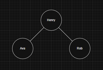 First Name Tree Normal