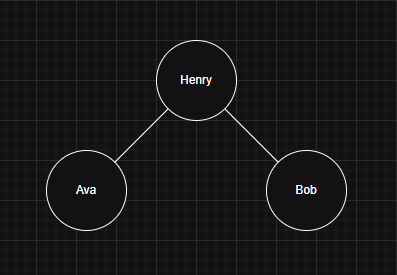 First Name Tree Unbalanced