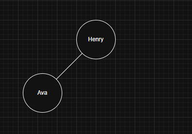 First Name Tree Delete Rob