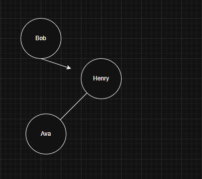 First Name Tree Insert Bob