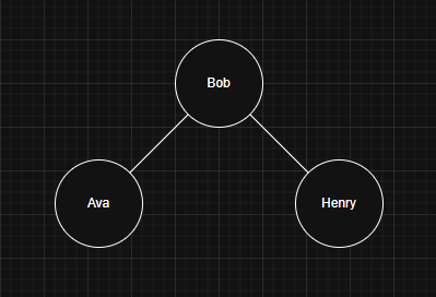 First Name Tree Balanced